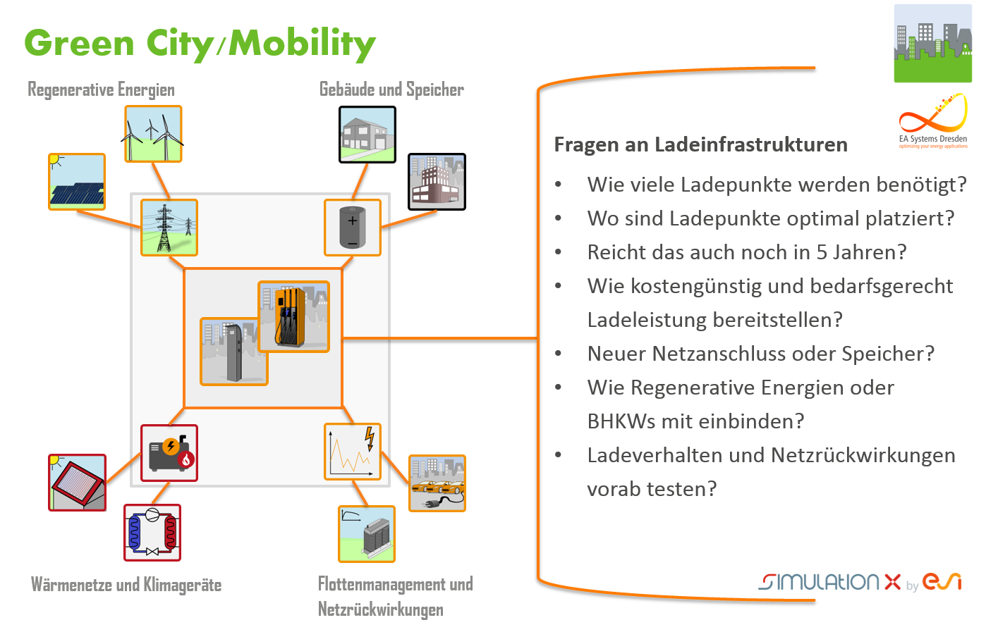 Handliches Planungstool für Ladeinfrastrukturen