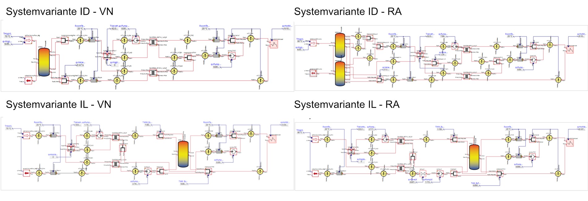 Simulationsergebnisse verschiedener Systemkonfigurationen