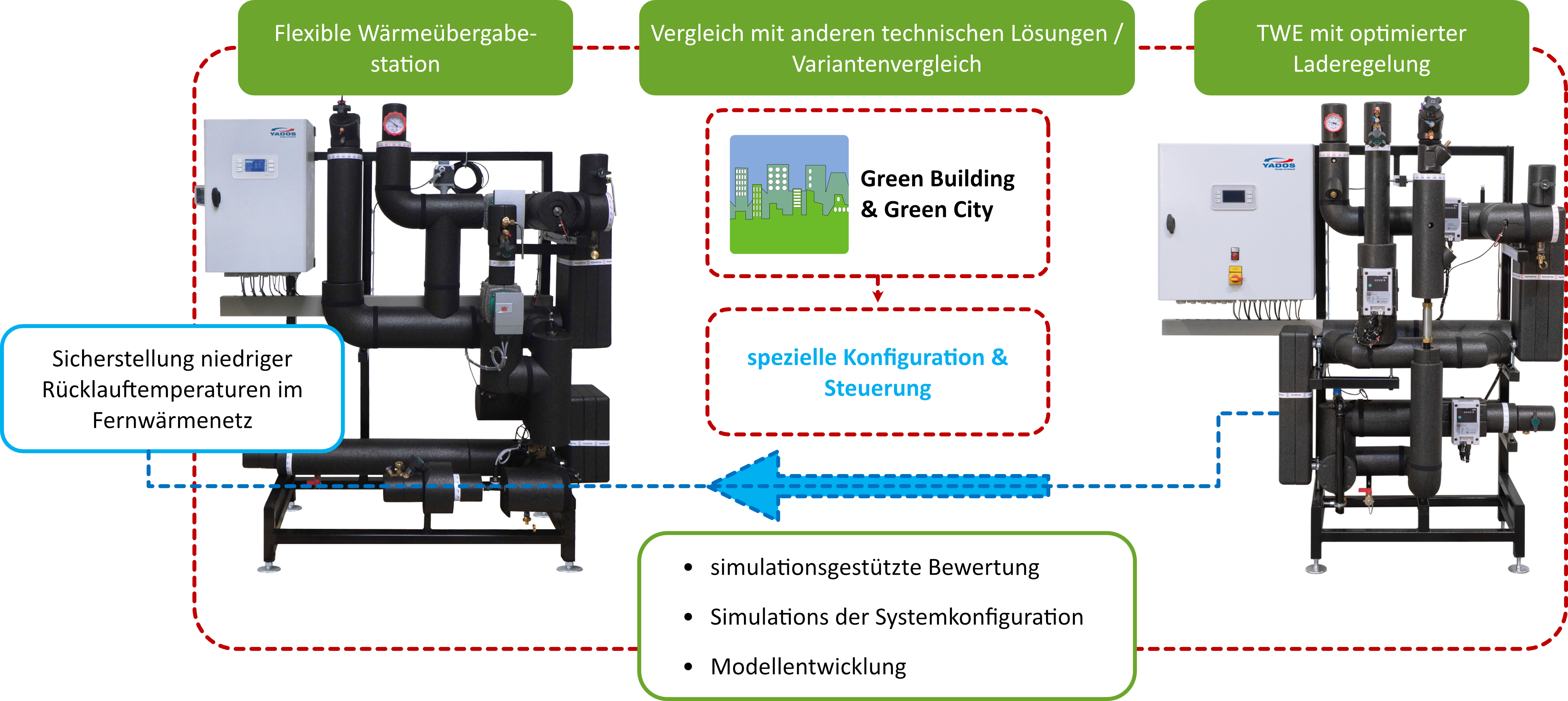 Systemdarstellung der Trinkwassererwärmung aus Fernwärme