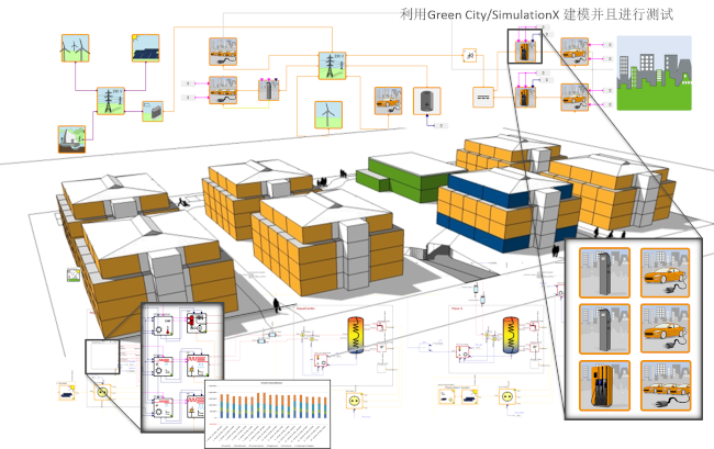 Energiekonzept für das Quartier Wiener Straße 38–42