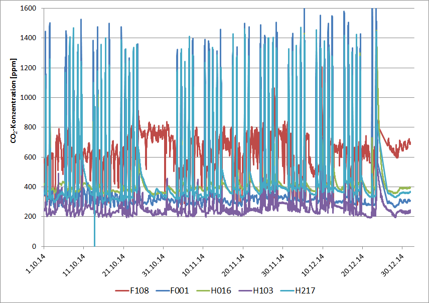 Sensorik des Energiemonitorings am Gymnasium Sonthofen