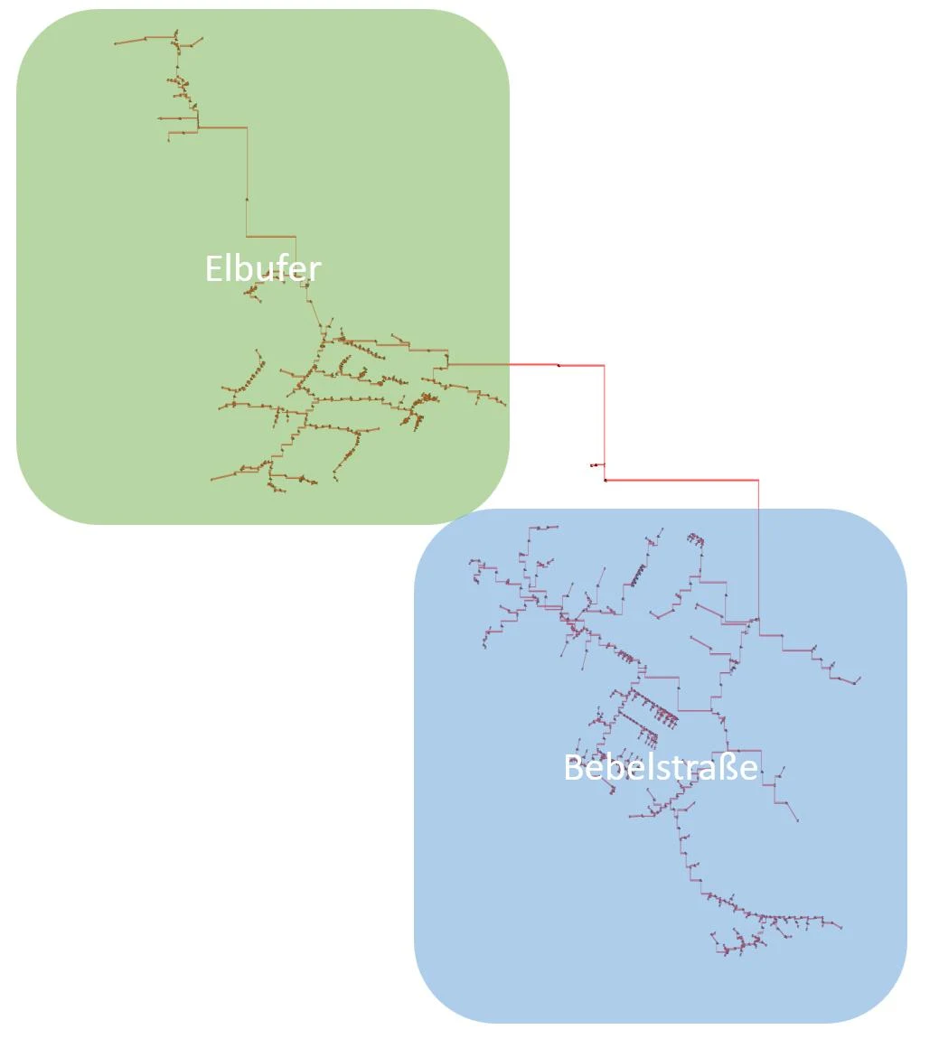 Simulationsmodell der verbundenen Fernwärmenetze Elbufer und Bebelstraße