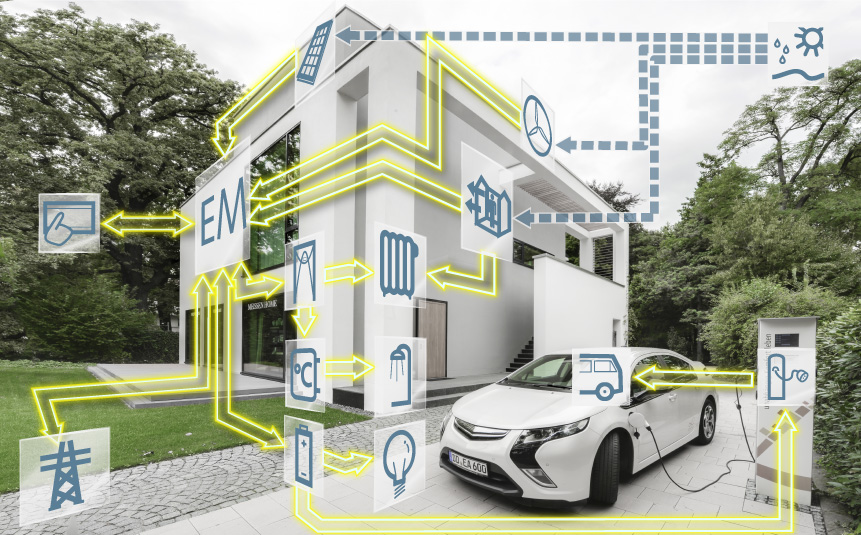 Überblick über das vernetzte Gebäudeenergiesystem im Projekt Wohnen und Mobilität